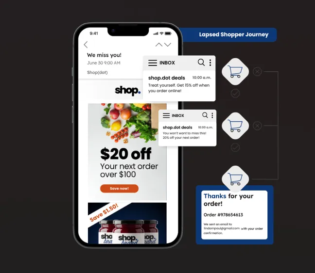 Customer Data Platform Integration Turning Data into Measurable Growth