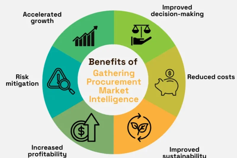 Next-Gen Procurement Intelligence Enhancing Project Profitability