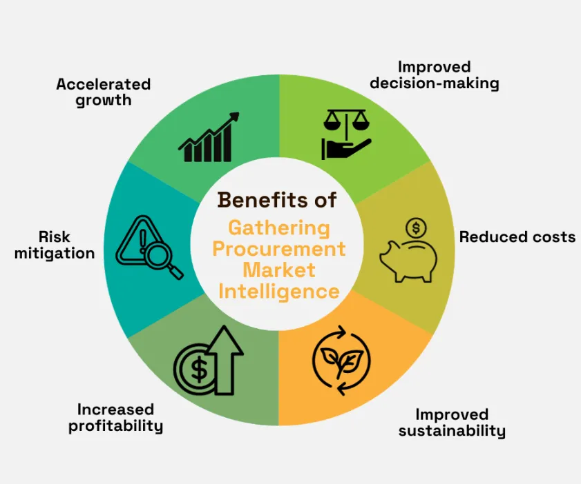 Next-Gen Procurement Intelligence Enhancing Project Profitability